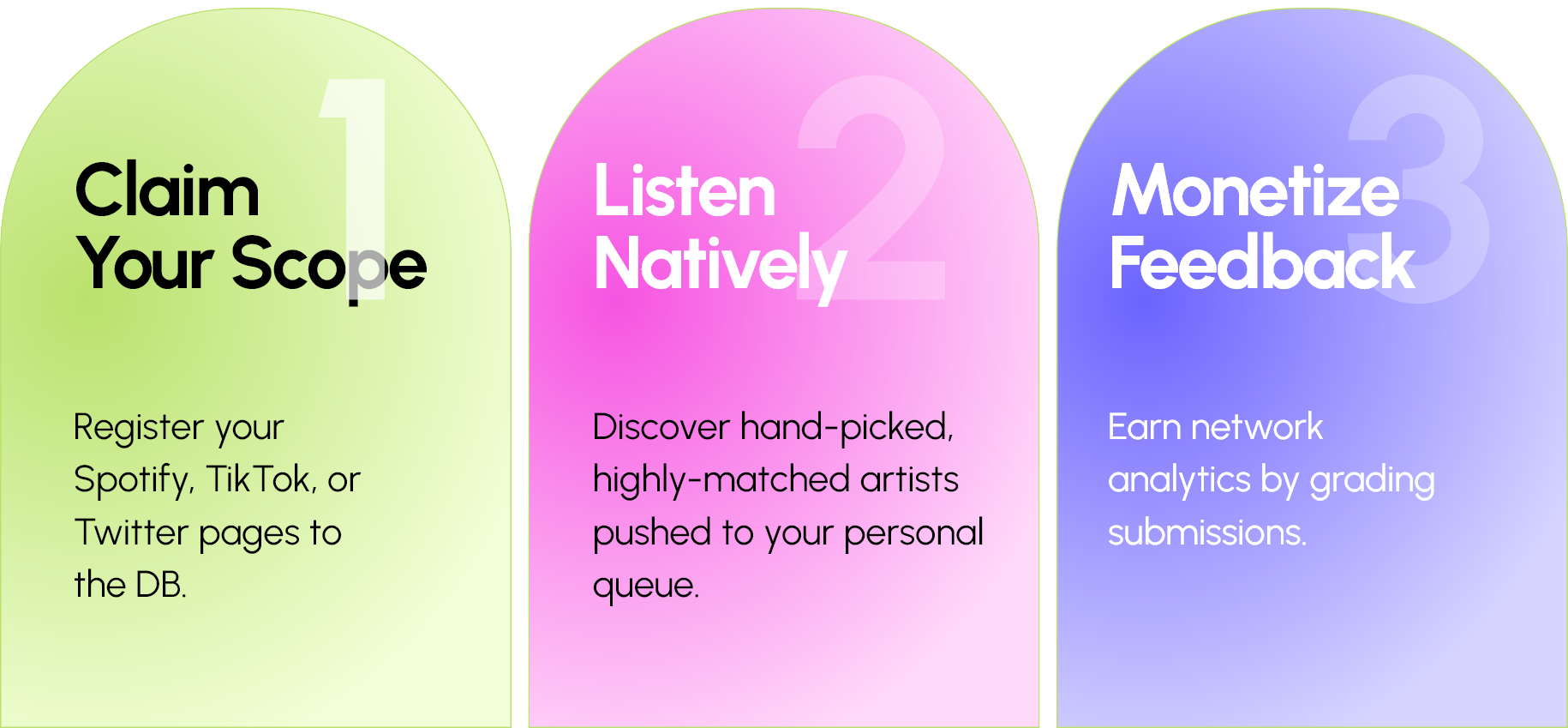 Curator Steps: Claim Your Scope, Listen Natively, Monetize Feedback